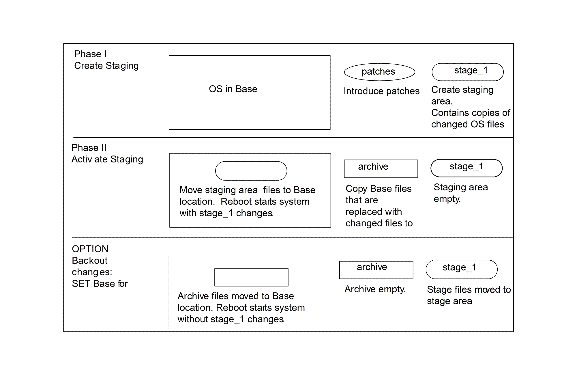 Backing Out Patch Changes