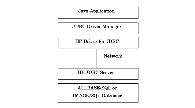 JDBC Client-Server Application