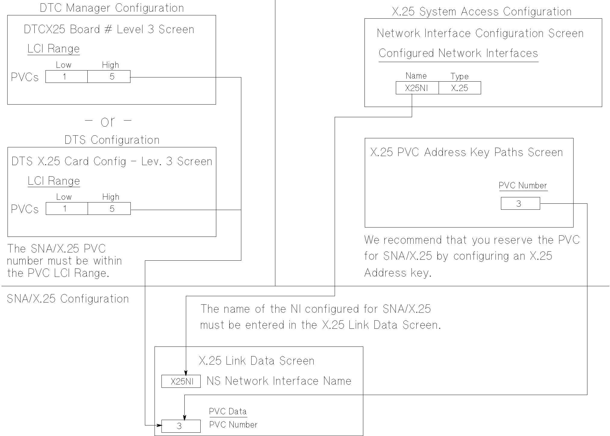 [PVC Configuration Dependencies]