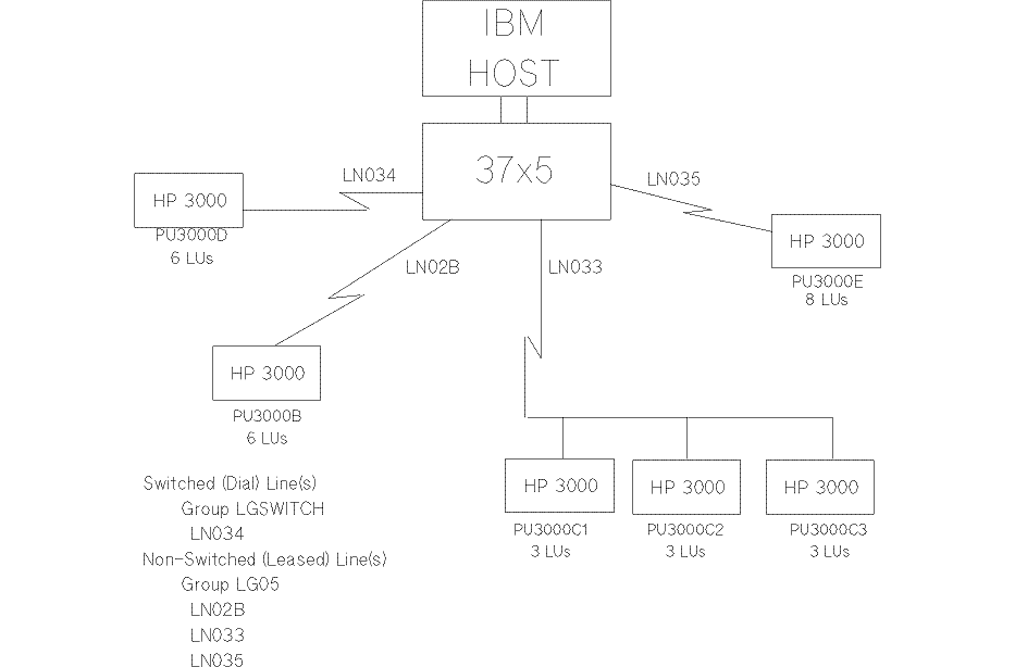 [SNA NRJE Example Network]