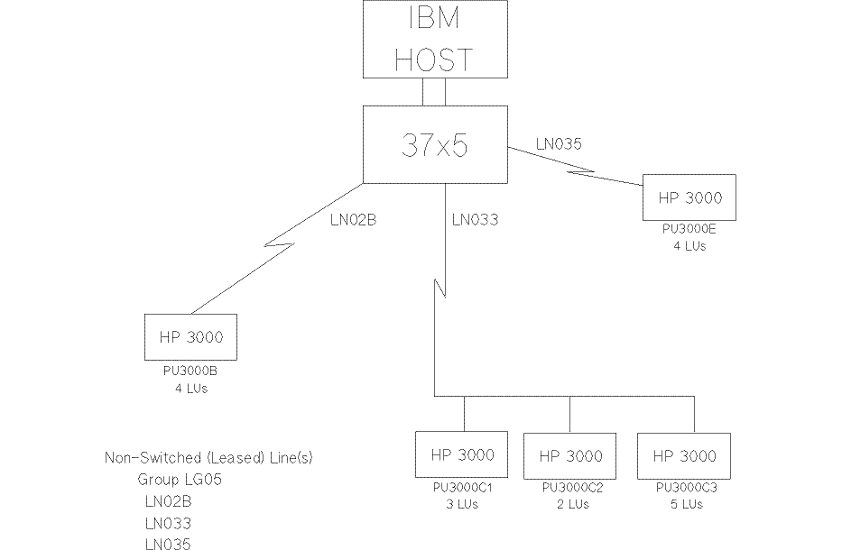 [SNA IMF Example Network]