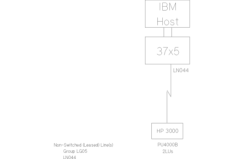 [HP SNADS/iX Example Network]