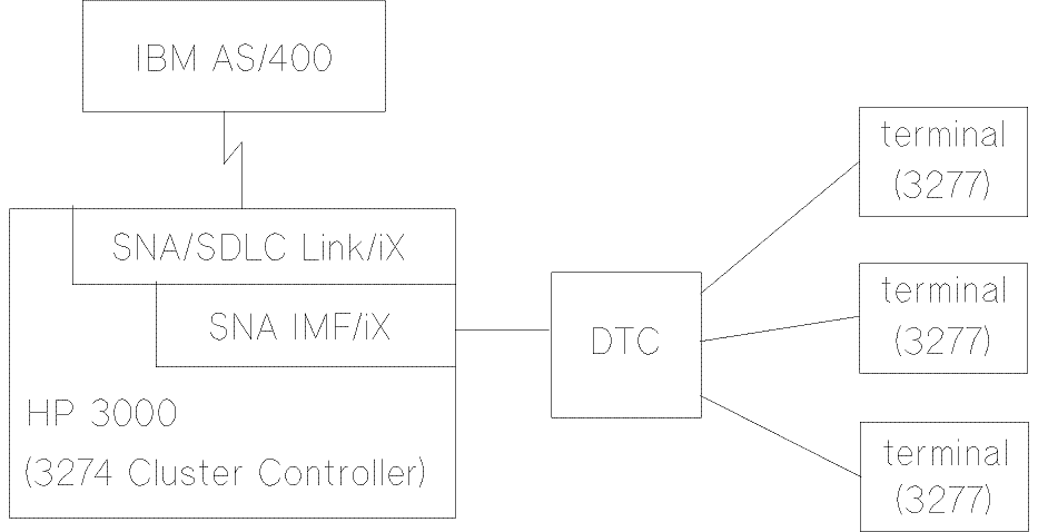 [SNA IMF/iX Example Network]