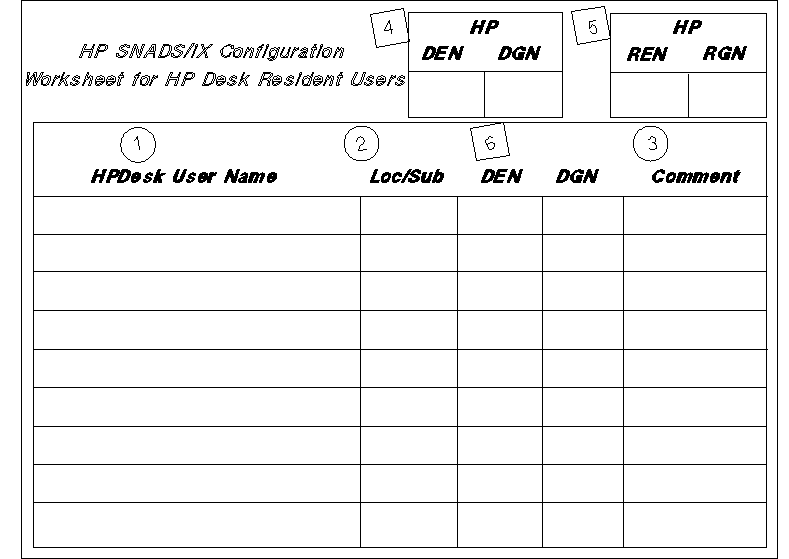 [HP Desk Resident User Worksheet]