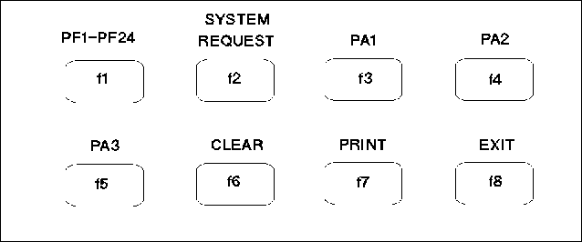 Default Softkey Functions