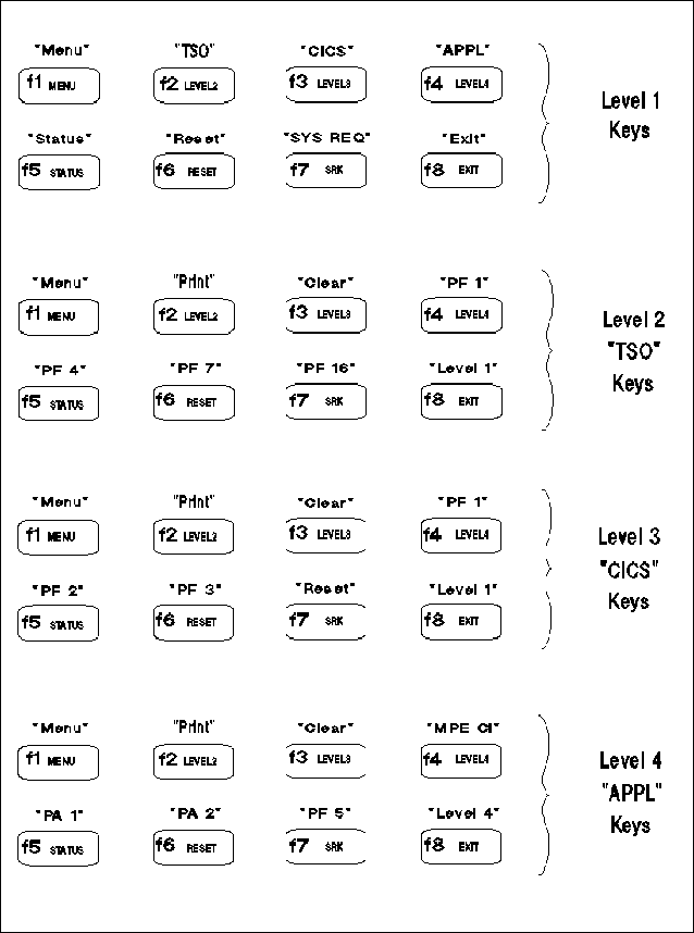 Example User-Defined Softkeys Functions