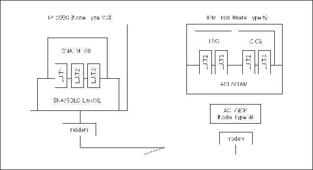 HP 3000-to-IBM Communication