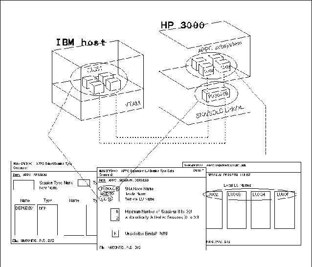 Example Configuration, One Session Type