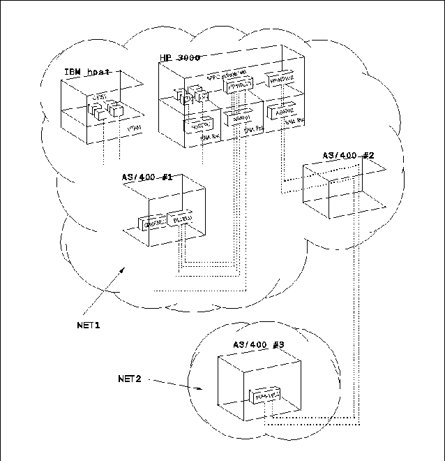 Example Configuration, Four Session Types