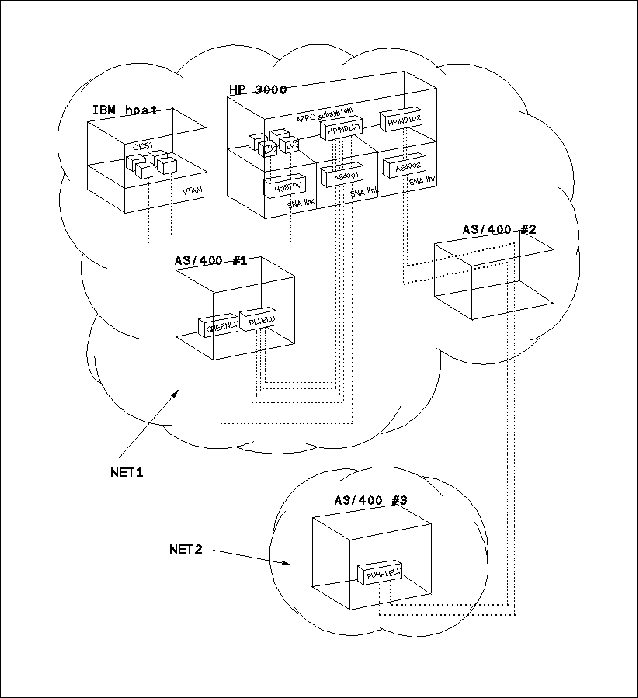 Example Configuration