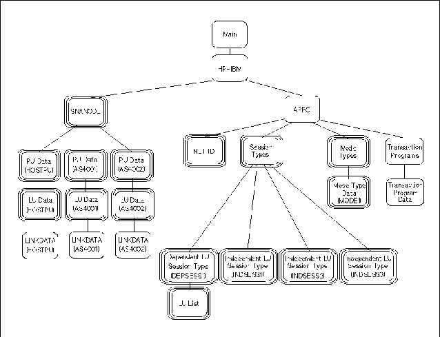 NMMGR Screen Structure