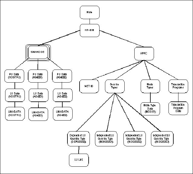 SNANODE Screen Structure