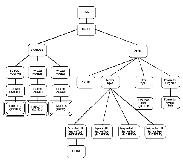 LINKDATA Screen Structures