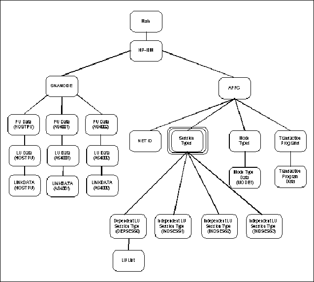 Session Types Screen Structure