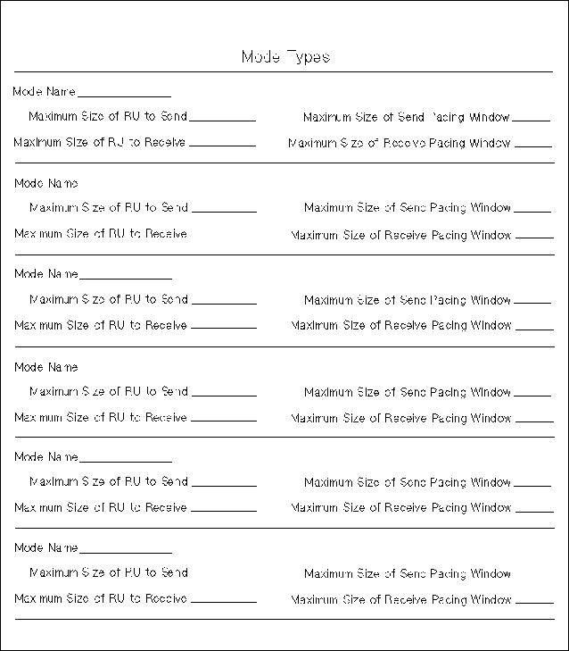 Mode Types Worksheet