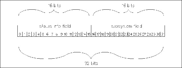 Status Parameter Fields