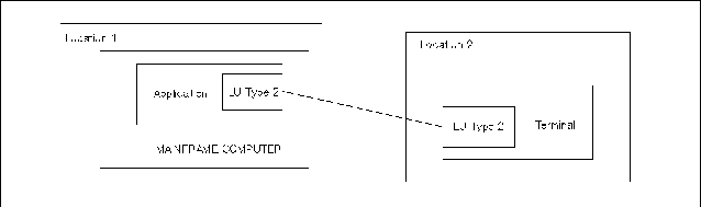 Logical Mapping of LUs