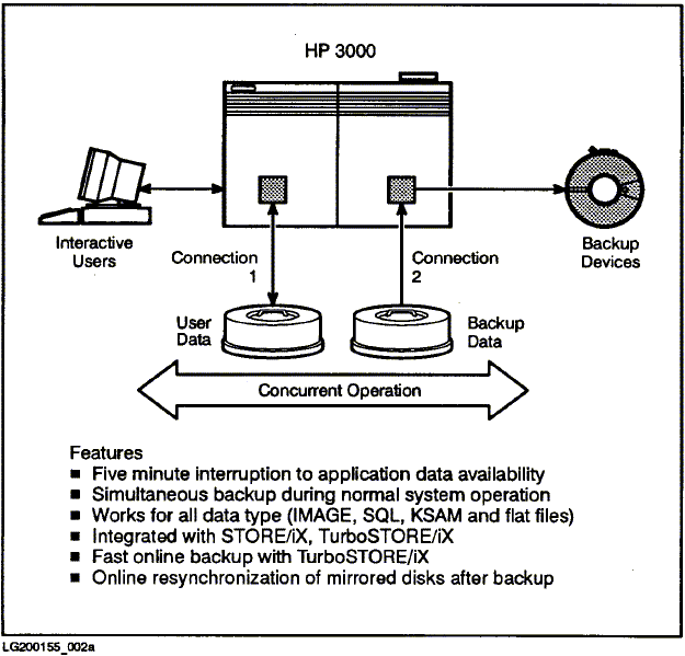 [Split-Volume Backup]