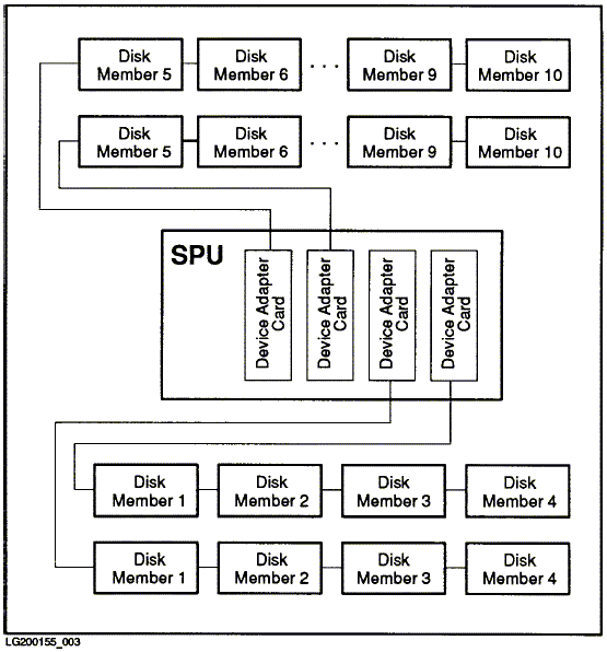 [Sample Mirrored Disk Configuration]