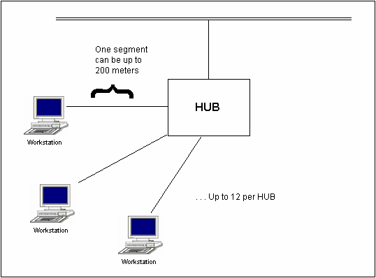 [10Base-T Configuration]