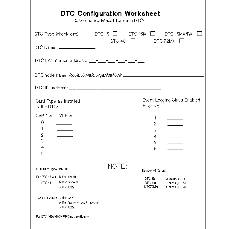 [DTC Configuration Worksheet]