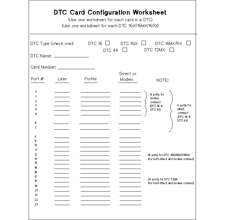 [DTC Card Configuration Worksheet]