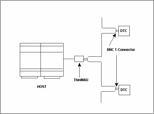 [ThinLAN Configuration]