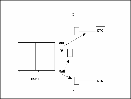 [ThickLAN Configuration]