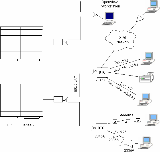 [Network with OpenView Workstation]