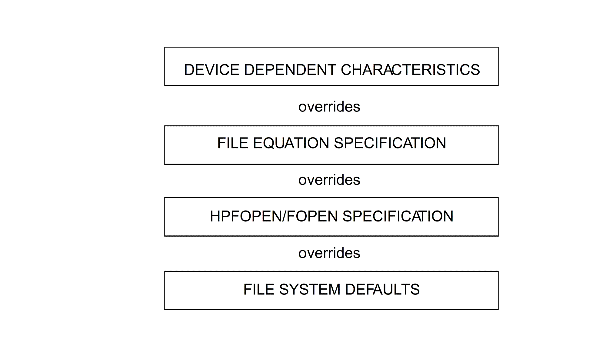 [File System Hierarchy]