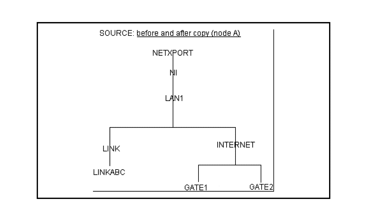 [Specified Subtree]