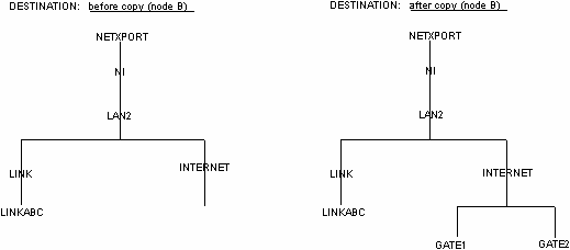 [Results of Copy]
