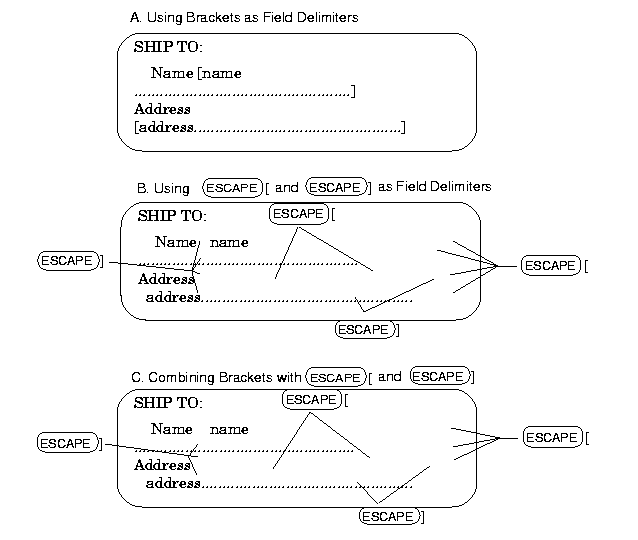 Examples of Form Layouts