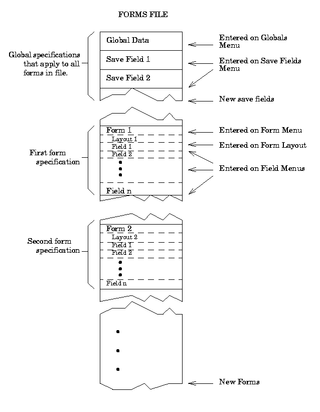 Forms File Prototype