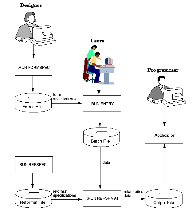 Relation among Files Used for Formatting