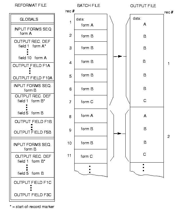 Reformatting Data from Repeating Forms