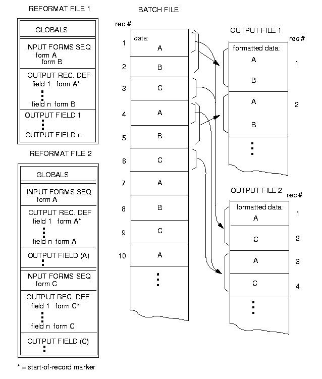 Generating 2 Output Files from 1 Batch File