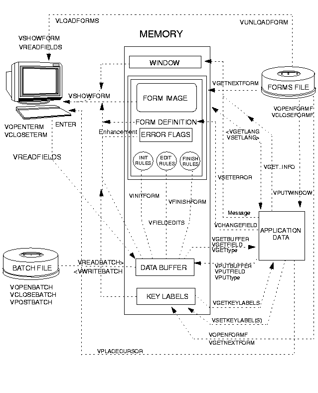 Operation of VPLUS Intrinsics