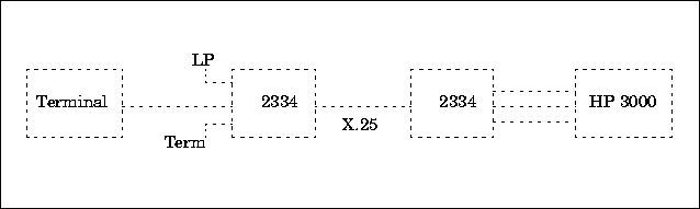 Statistical Multiplexer