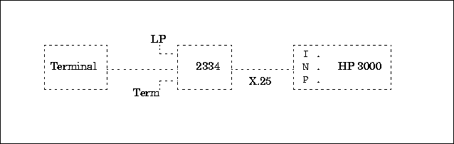 PAD or CLUSTER Connection to an HP 3000 with an INP