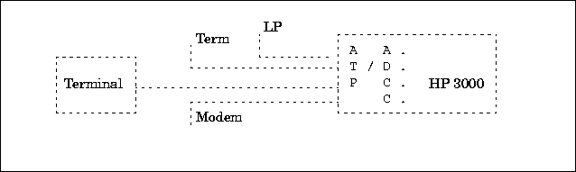 Direct Connection to an ATP- or ADCC-Port