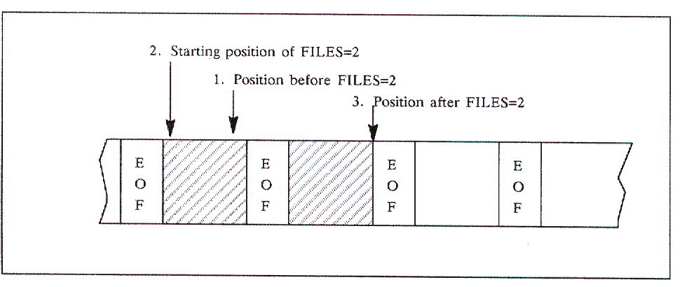 [Tape Position]