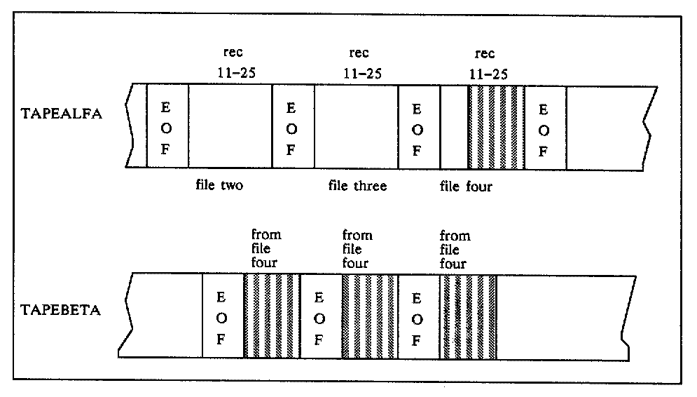 [Copying from a Single Labeled Tape File]