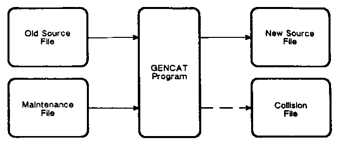 [Merging Files to Create a New Source (Creating a Collision File is Optional)]