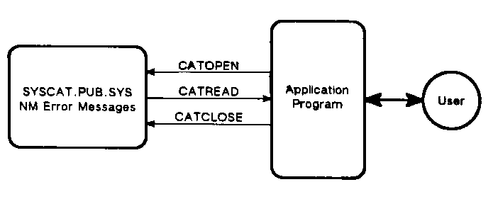 [Accessing SYSCAT.PUB.SYS]