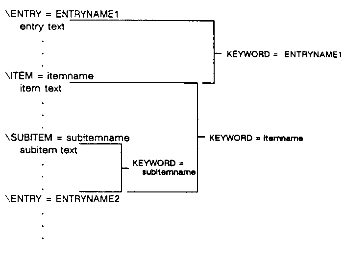 [Keyword Subdivisions]