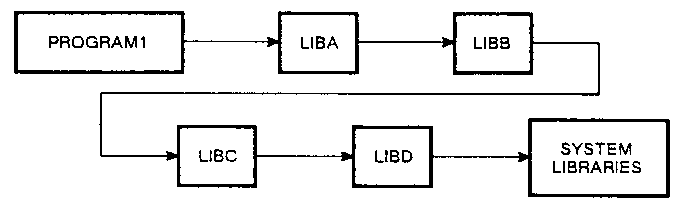 [Illustration of a Load Time Binding Sequence]