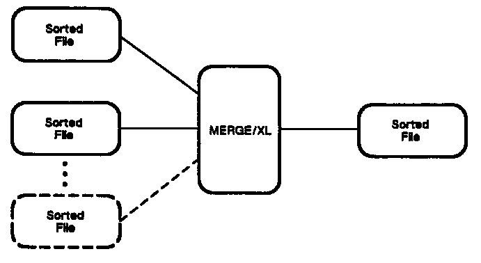 [MERGE/XL Operations]