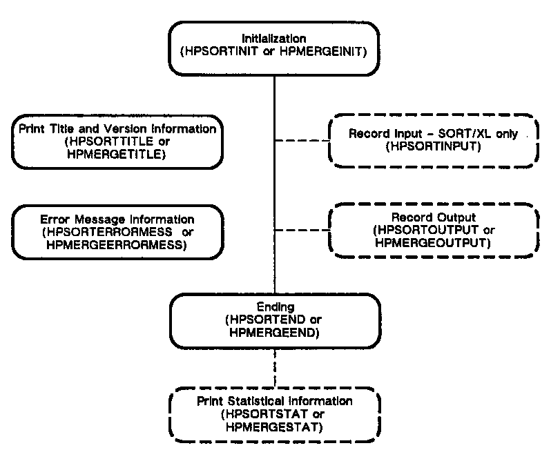 [Flowchart of Intrinsic Order]