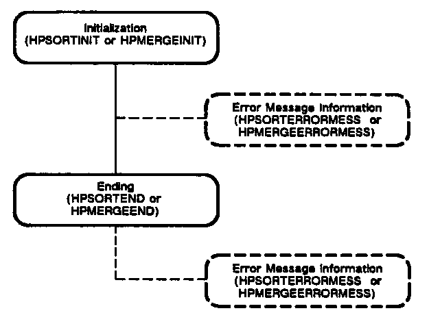 [Core Routine]